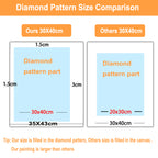 Landscape Diamond Art - Rhinestone Painting